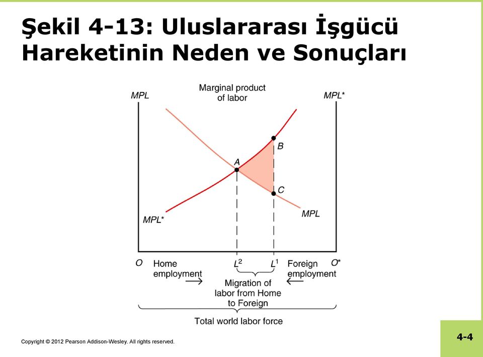 İşgücü