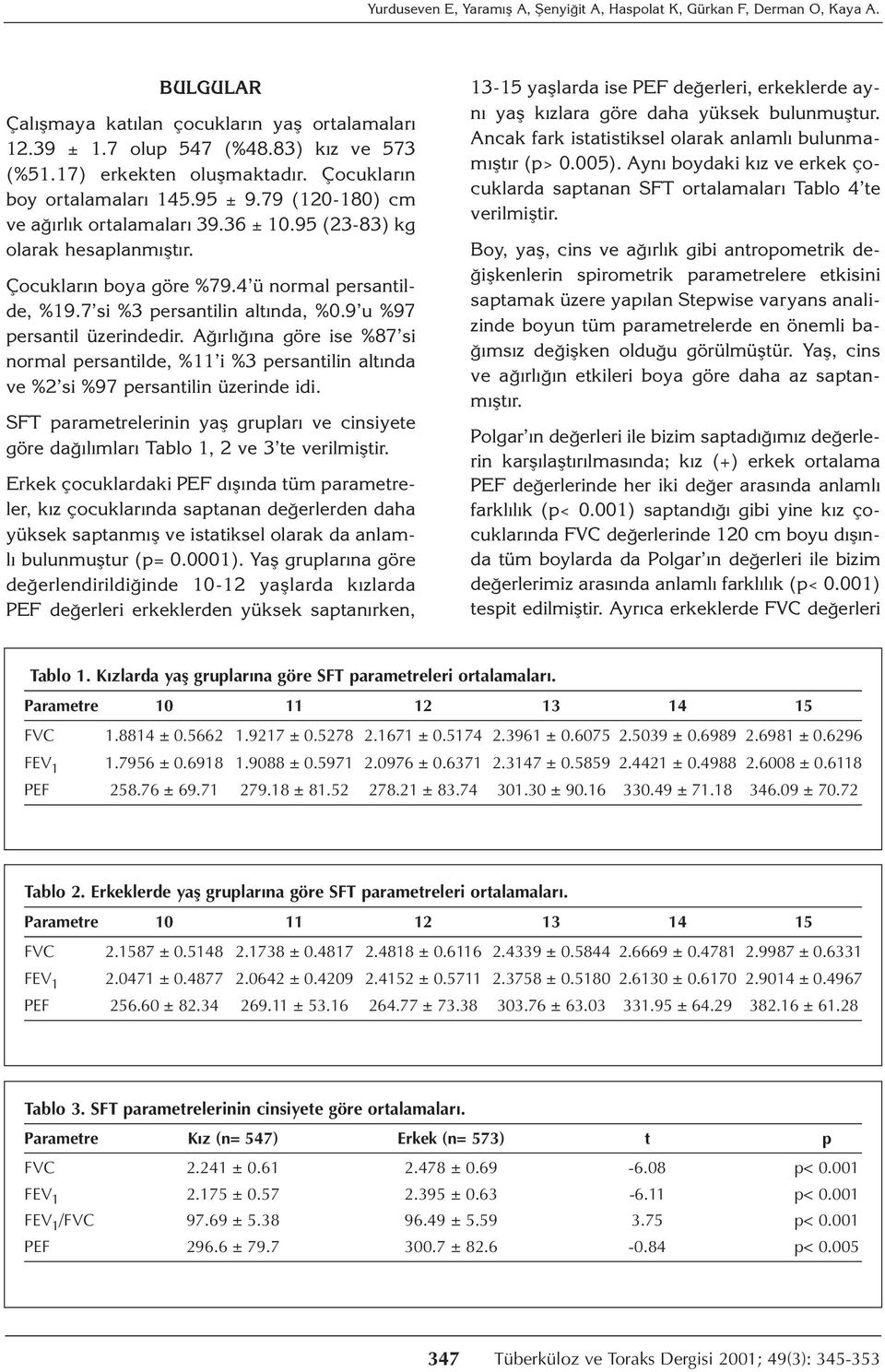 4 ü normal persantilde, %19.7 si %3 persantilin altında, %0.9 u %97 persantil üzerindedir.