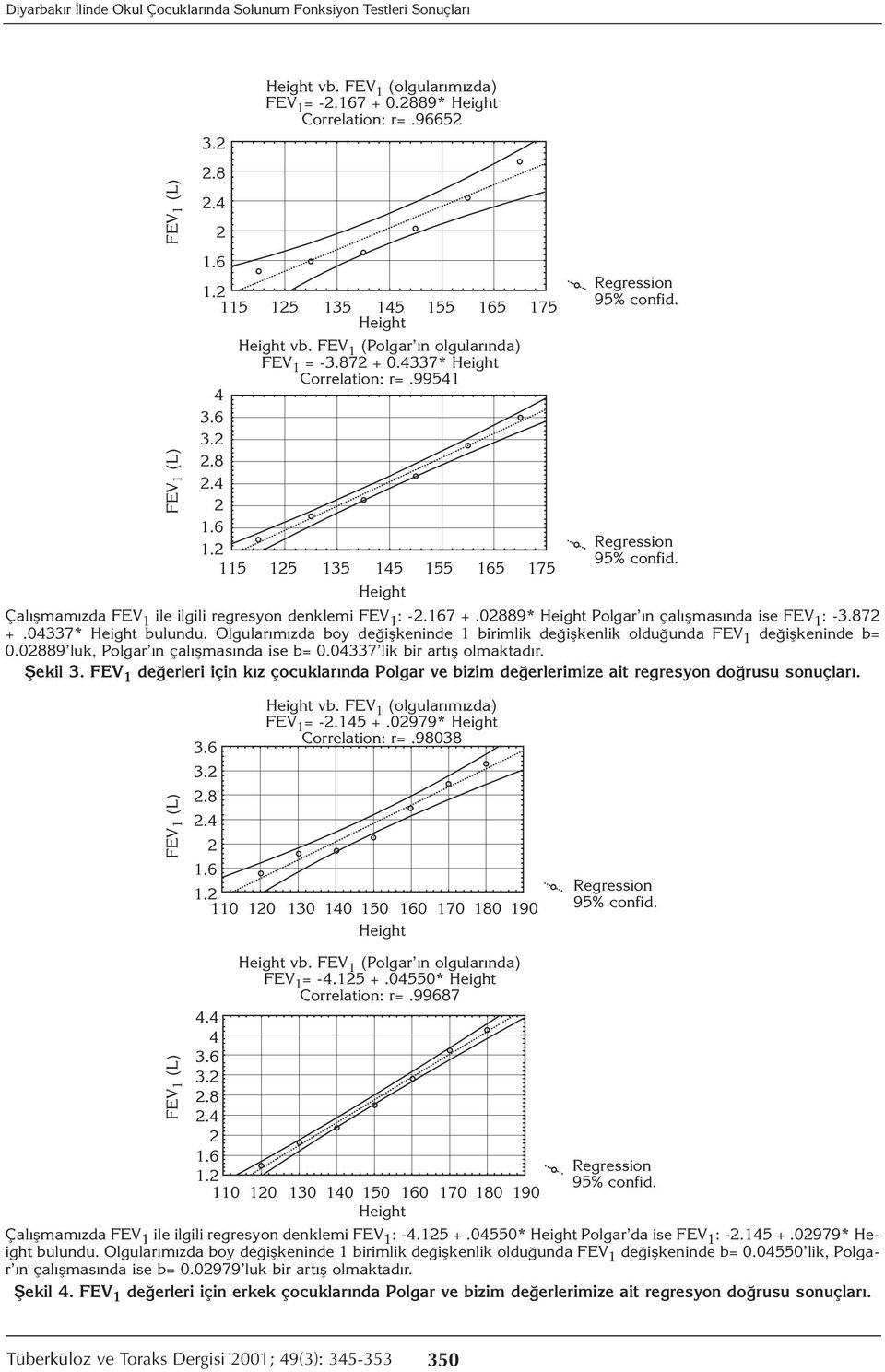 Olgularımızda boy değişkeninde 1 birimlik değişkenlik olduğunda FEV 1 değişkeninde b= 0.0889 luk, Polgar ın çalışmasında ise b= 0.04337 lik bir artış olmaktadır. Şekil 3.