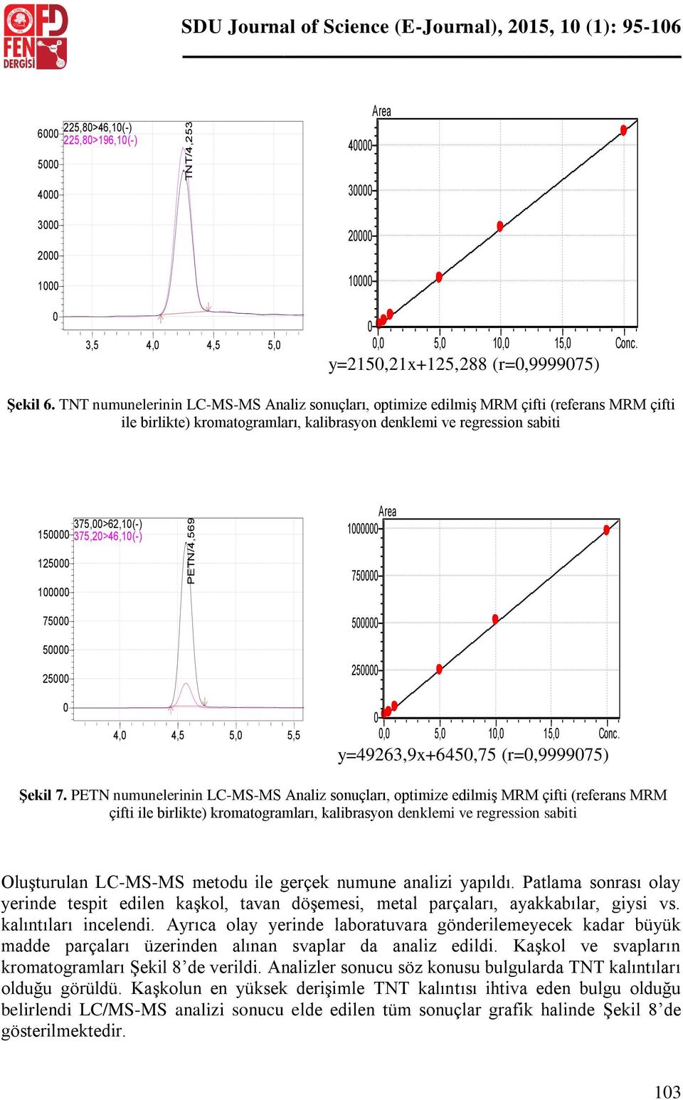 1 125 1 75 5 25 4, 4,5 5, 5,5 75 5 25, 5, 1, 15, Conc. y=49263,9x+645,75 (r=,999975) Şekil 7.