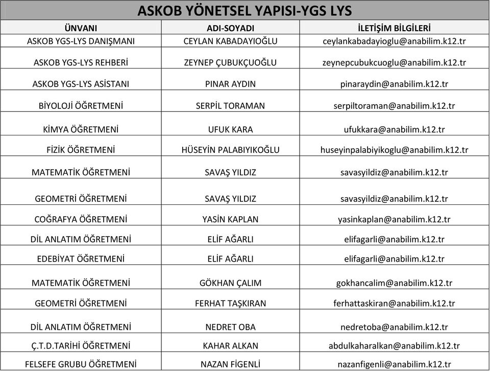 k12.tr ÖĞRETMENİ SAVAŞ YILDIZ savasyildiz@anabilim.k12.tr GEOMETRİ ÖĞRETMENİ SAVAŞ YILDIZ savasyildiz@anabilim.k12.tr COĞRAFYA ÖĞRETMENİ YASİN KAPLAN yasinkaplan@anabilim.k12.tr DİL ANLATIM ÖĞRETMENİ ELİF AĞARLI elifagarli@anabilim.