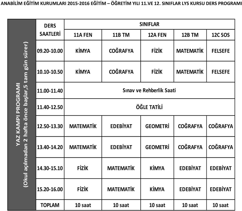 tam gün sürer) 09.20-10.00 KİMYA COĞRAFYA FİZİK FELSEFE 10.10-10.50 KİMYA COĞRAFYA FİZİK FELSEFE 11.00-11.40 11.40-12.