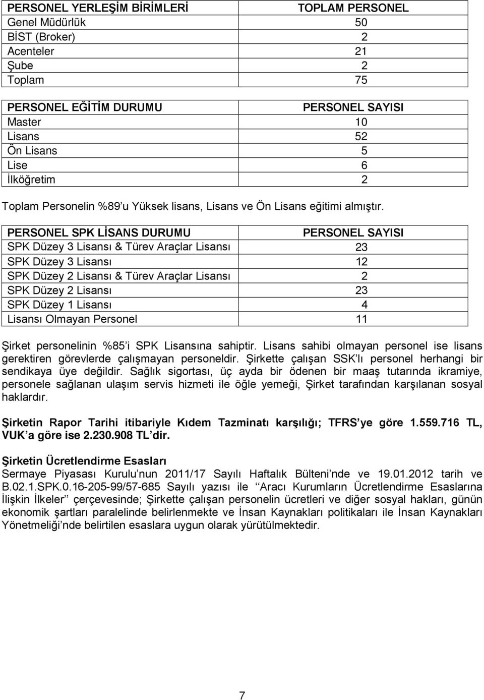 PERSONEL SPK LİSANS DURUMU PERSONEL SAYISI SPK Düzey 3 Lisansı & Türev Araçlar Lisansı 23 Lisansı SPK Düzey Lisansı 3 Lisansı 12 SPK Düzey 2 Lisansı & Türev Araçlar Lisansı 2 SPK Düzey 2 Lisansı 23