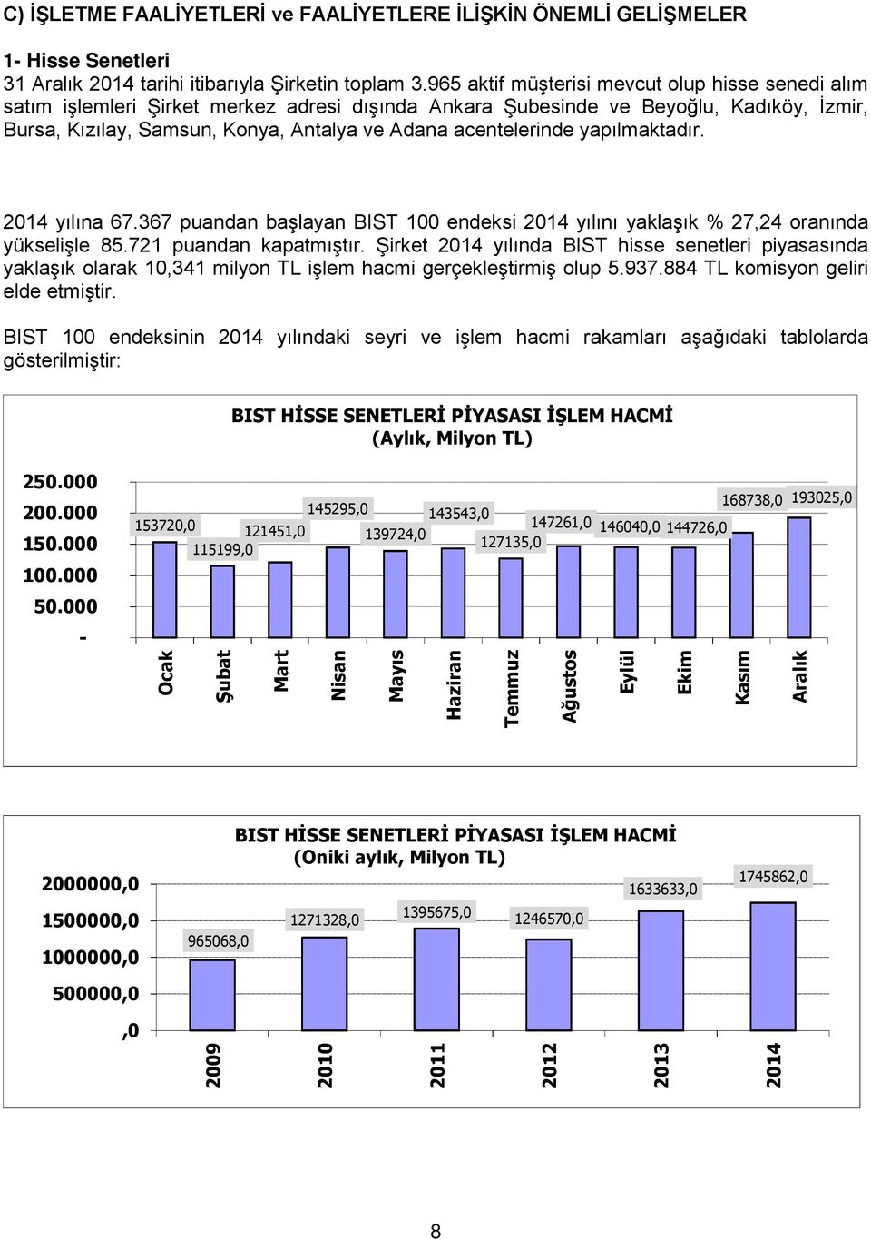 acentelerinde yapılmaktadır. 2014 yılına 67.367 puandan başlayan BIST 100 endeksi 2014 yılını yaklaşık % 27,24 oranında yükselişle 85.721 puandan kapatmıştır.