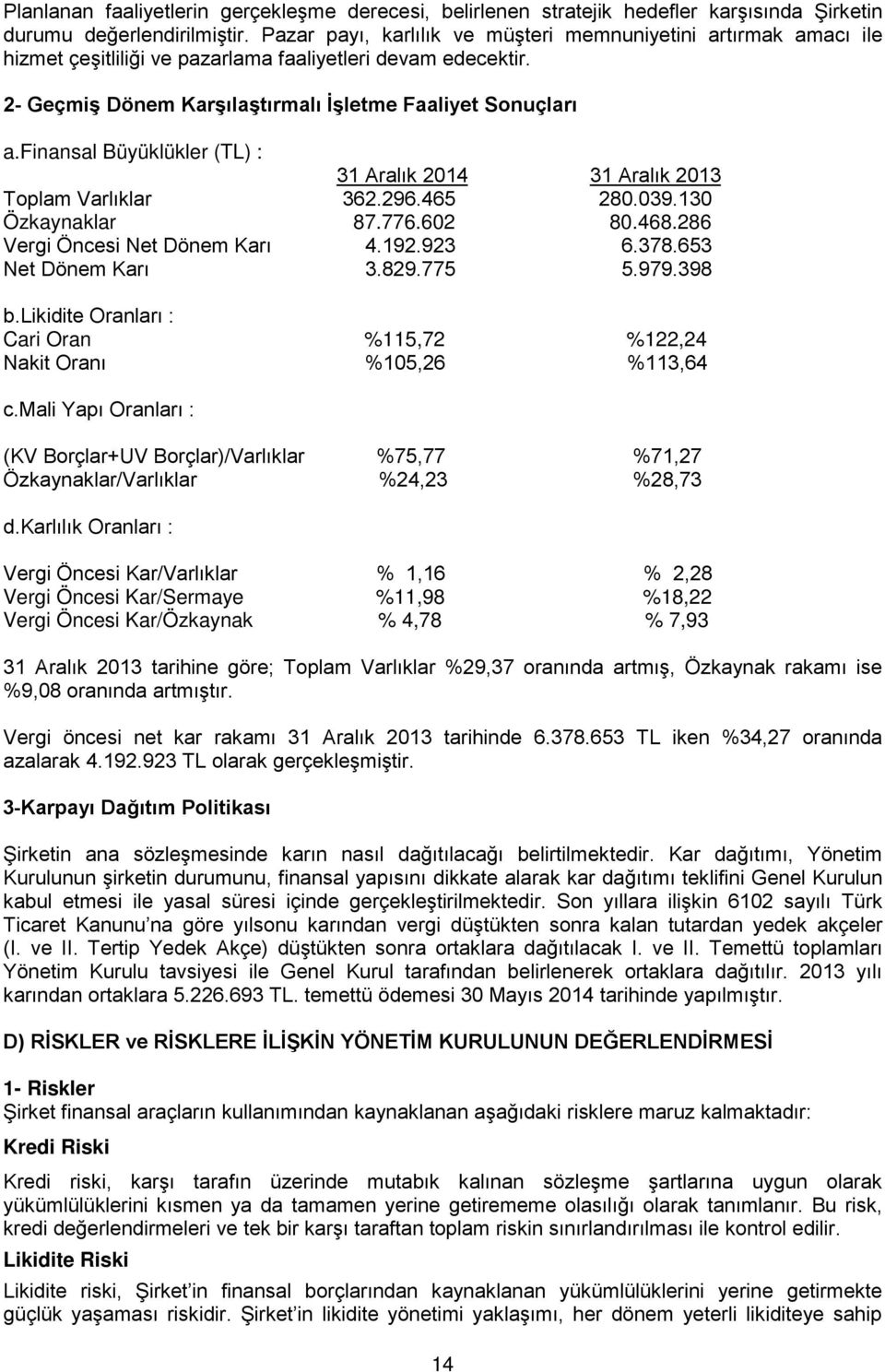 finansal Büyüklükler (TL) : 31 Aralık 2014 31 Aralık 2013 Toplam Varlıklar 362.296.465 280.039.130 Özkaynaklar 87.776.602 80.468.286 Vergi Öncesi Net Dönem Karı 4.192.923 6.378.653 Net Dönem Karı 3.