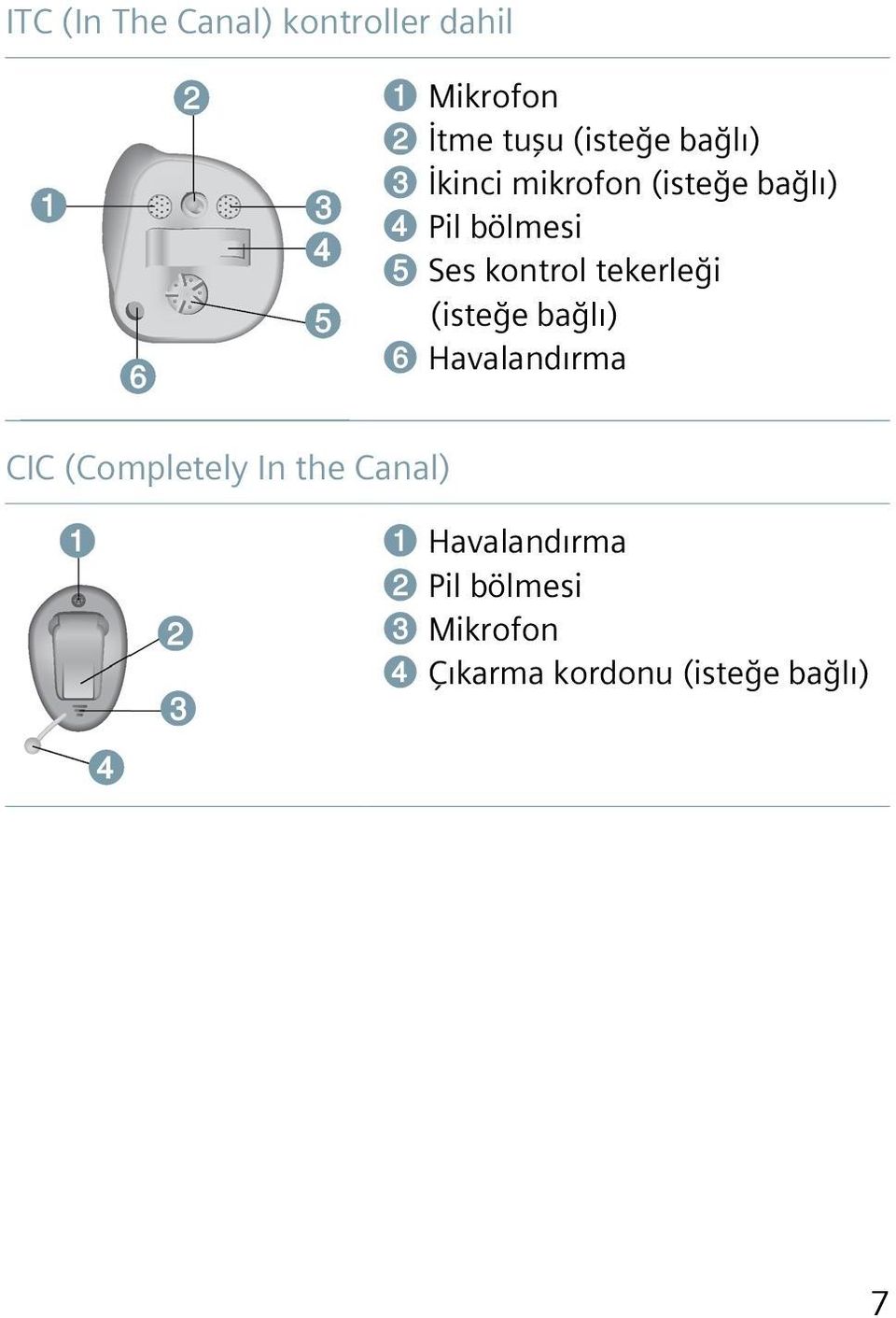 tekerleği (isteğe bağlı) ➏ Havalandırma CIC (Completely In the Canal)