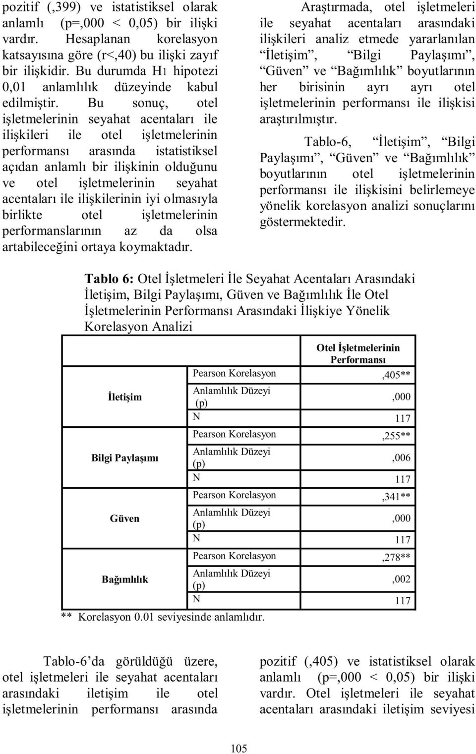 Bu sonuç, otel işletmelerinin seyahat acentaları ile ilişkileri ile otel işletmelerinin performansı arasında istatistiksel açıdan anlamlı bir ilişkinin olduğunu ve otel işletmelerinin seyahat