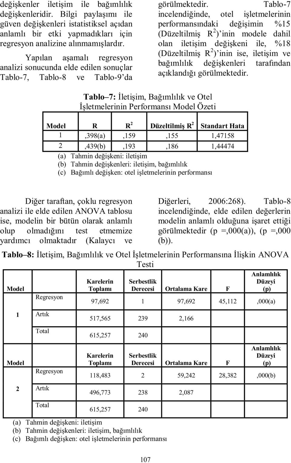 Tablo-7 incelendiğinde, otel işletmelerinin performansındaki değişimin %15 (Düzeltilmiş R 2 ) inin modele dahil olan iletişim değişkeni ile, %18 (Düzeltilmiş R 2 ) inin ise, iletişim ve bağımlılık