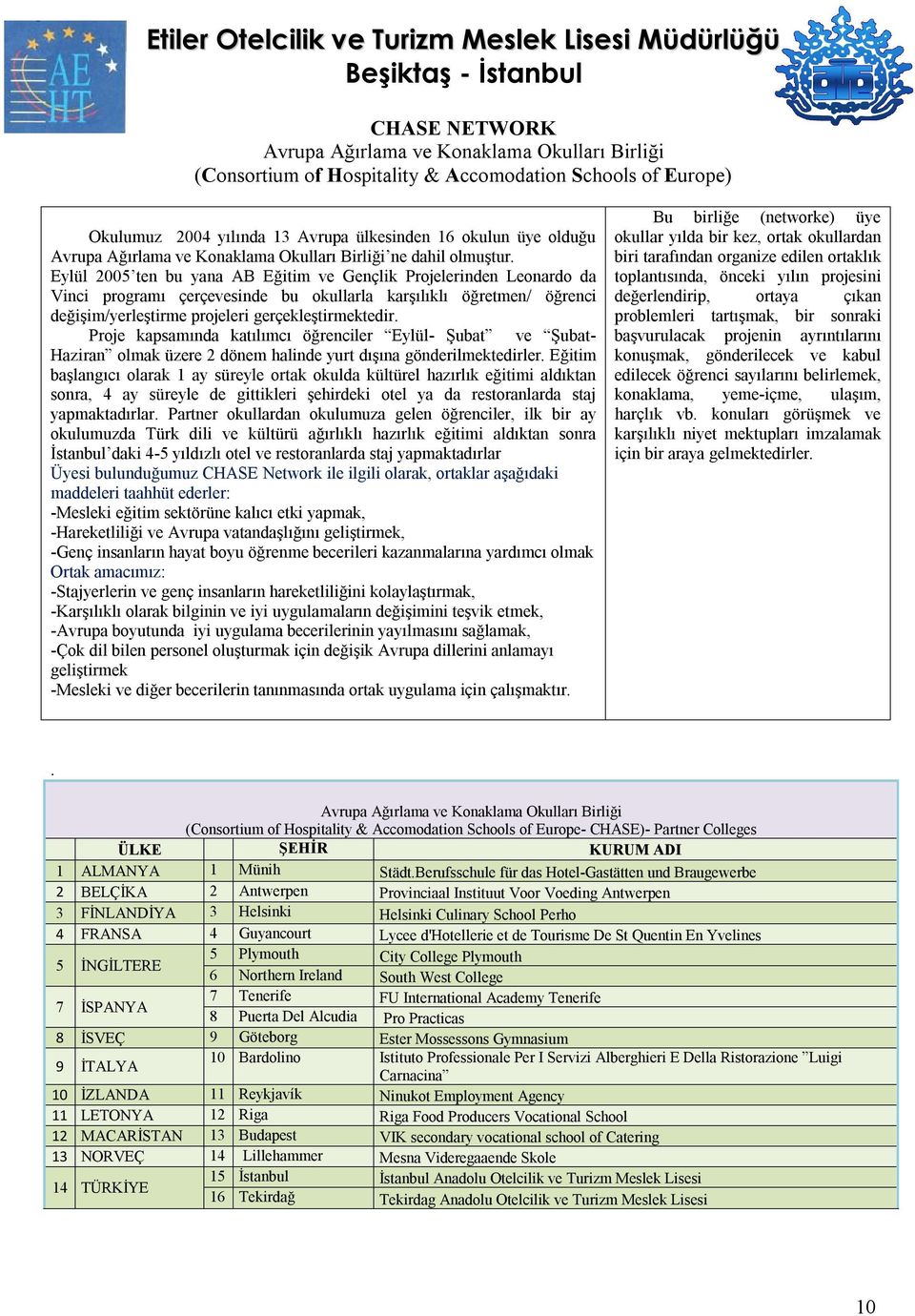 Eylül 2005 ten bu yana AB Eğitim ve Gençlik Projelerinden Leonardo da Vinci programı çerçevesinde bu okullarla karşılıklı öğretmen/ öğrenci değişim/yerleştirme projeleri gerçekleştirmektedir.