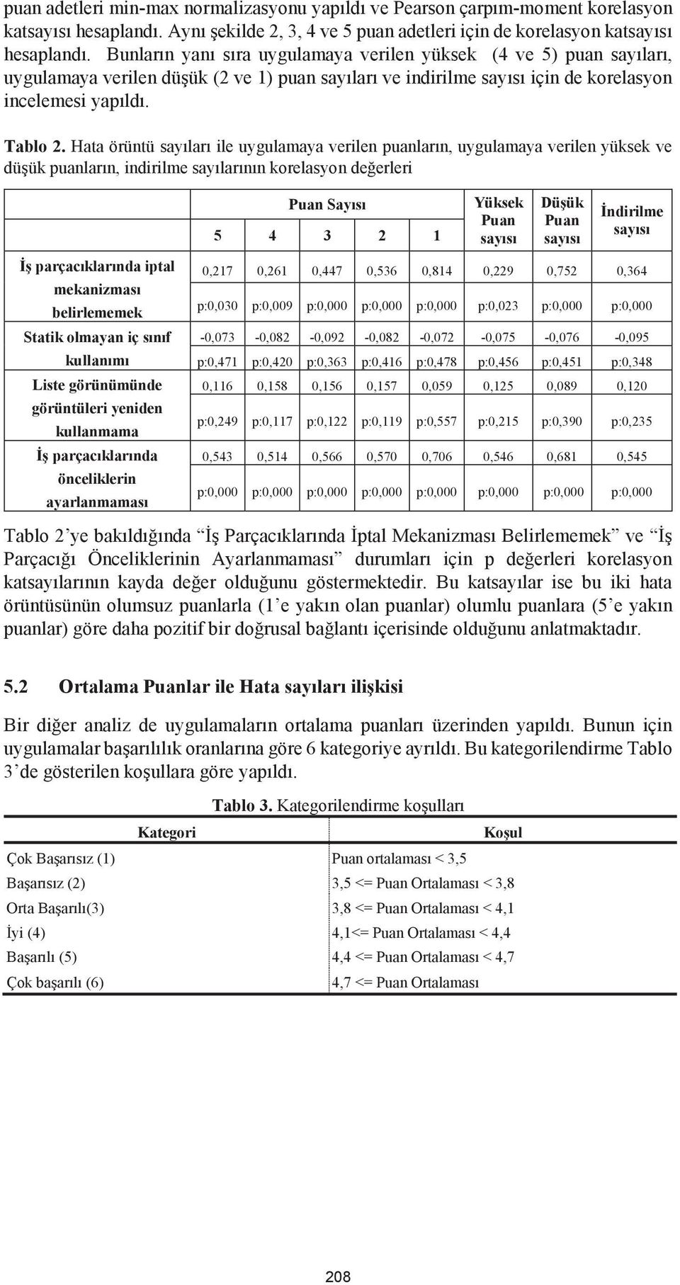 Hata örüntü sayıları ile uygulamaya verilen puanların, uygulamaya verilen yüksek ve düşük puanların, indirilme sayılarının korelasyon değerleri İş parçacıklarında iptal mekanizması belirlememek