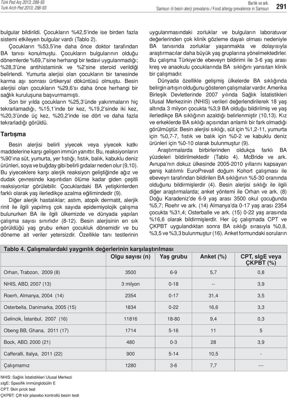 Çocukların bulgularının olduğu dönemlerde %69,7 sine herhangi bir tedavi uygulanmadığı; %28,3 üne antihistaminik ve %2 sine steroid verildiği belirlendi.