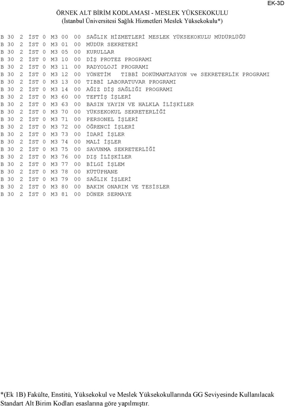 SEKRETERLİK PROGRAMI B 30 2 İST 0 M3 13 00 TIBBİ LABORATUVAR PROGRAMI B 30 2 İST 0 M3 14 00 AĞIZ DİŞ SAĞLIĞI PROGRAMI B 30 2 İST 0 M3 60 00 TEFTİŞ İŞLERİ B 30 2 İST 0 M3 63 00 BASIN YAYIN VE HALKLA