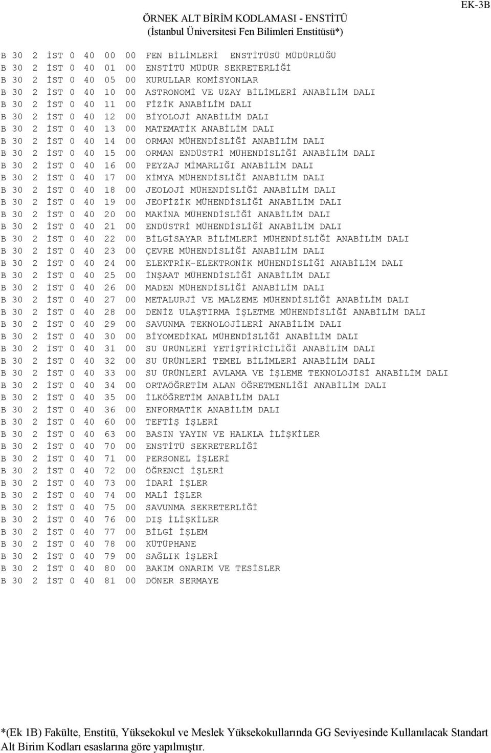 İST 0 40 13 00 MATEMATİK ANABİLİM DALI B 30 2 İST 0 40 14 00 ORMAN MÜHENDİSLİĞİ ANABİLİM DALI B 30 2 İST 0 40 15 00 ORMAN ENDÜSTRİ MÜHENDİSLİĞİ ANABİLİM DALI B 30 2 İST 0 40 16 00 PEYZAJ MİMARLIĞI