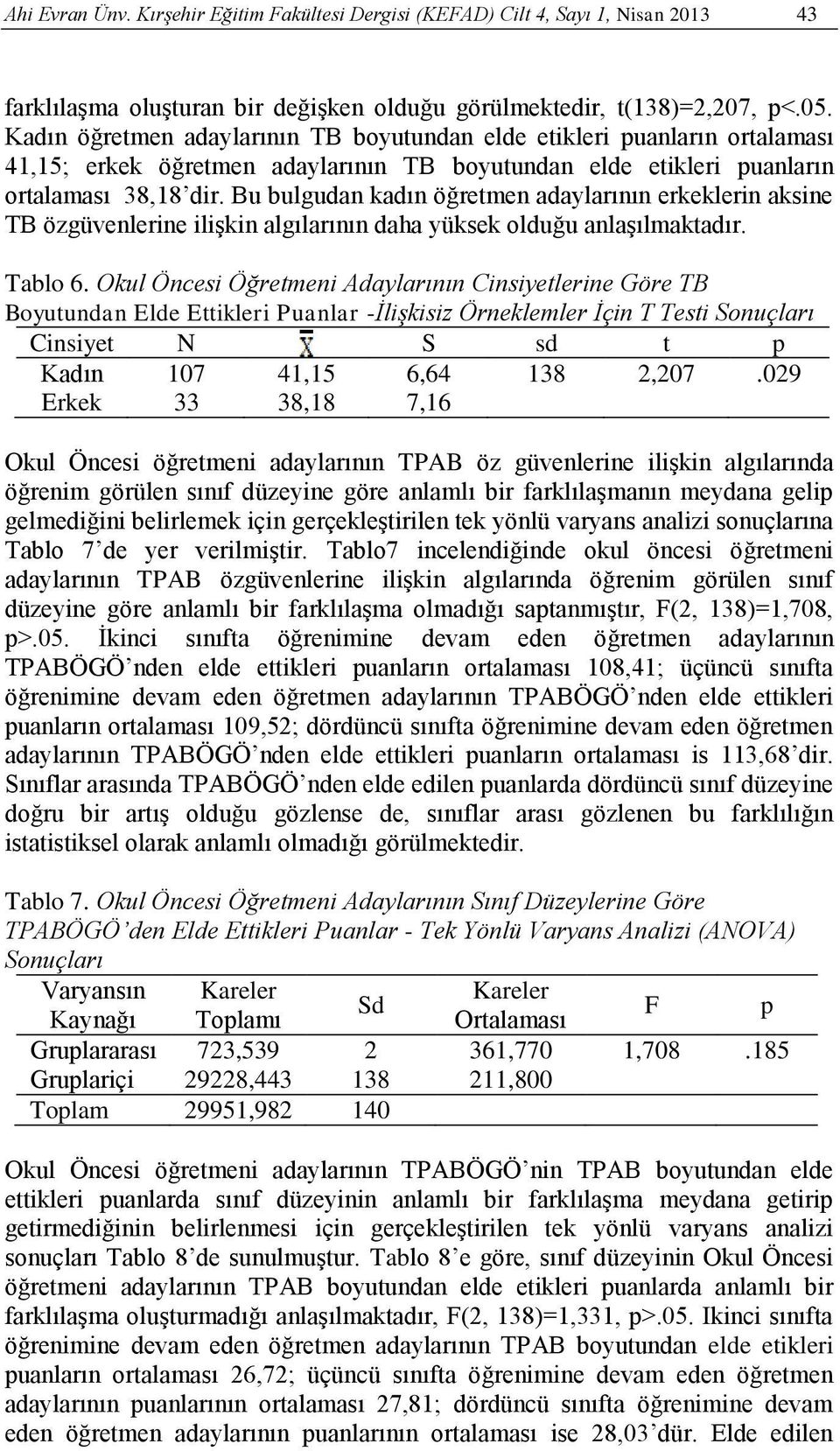 Bu bulgudan kadın öğretmen adaylarının erkeklerin aksine TB özgüvenlerine ilişkin algılarının daha yüksek olduğu anlaşılmaktadır. Tablo 6.