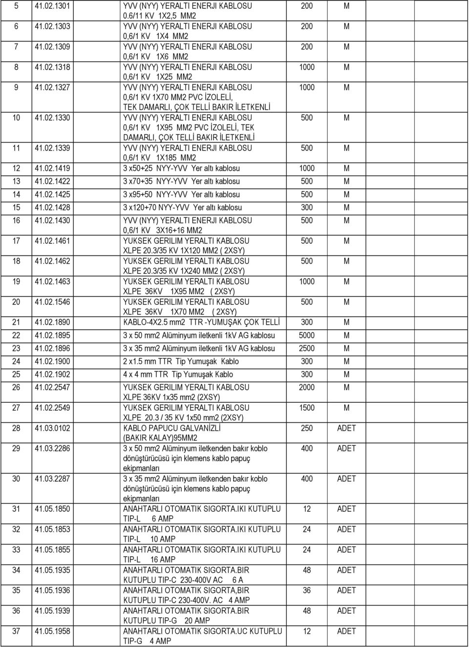 02.1339 YVV (NYY) YERALTI ENERJI KABLOSU 0,6/1 KV 1X185 MM2 12 41.02.1419 3 x50+25 NYY-YVV Yer altı kablosu 13 41.02.1422 3 x70+35 NYY-YVV Yer altı kablosu 14 41.02.1425 3 x95+50 NYY-YVV Yer altı kablosu 15 41.