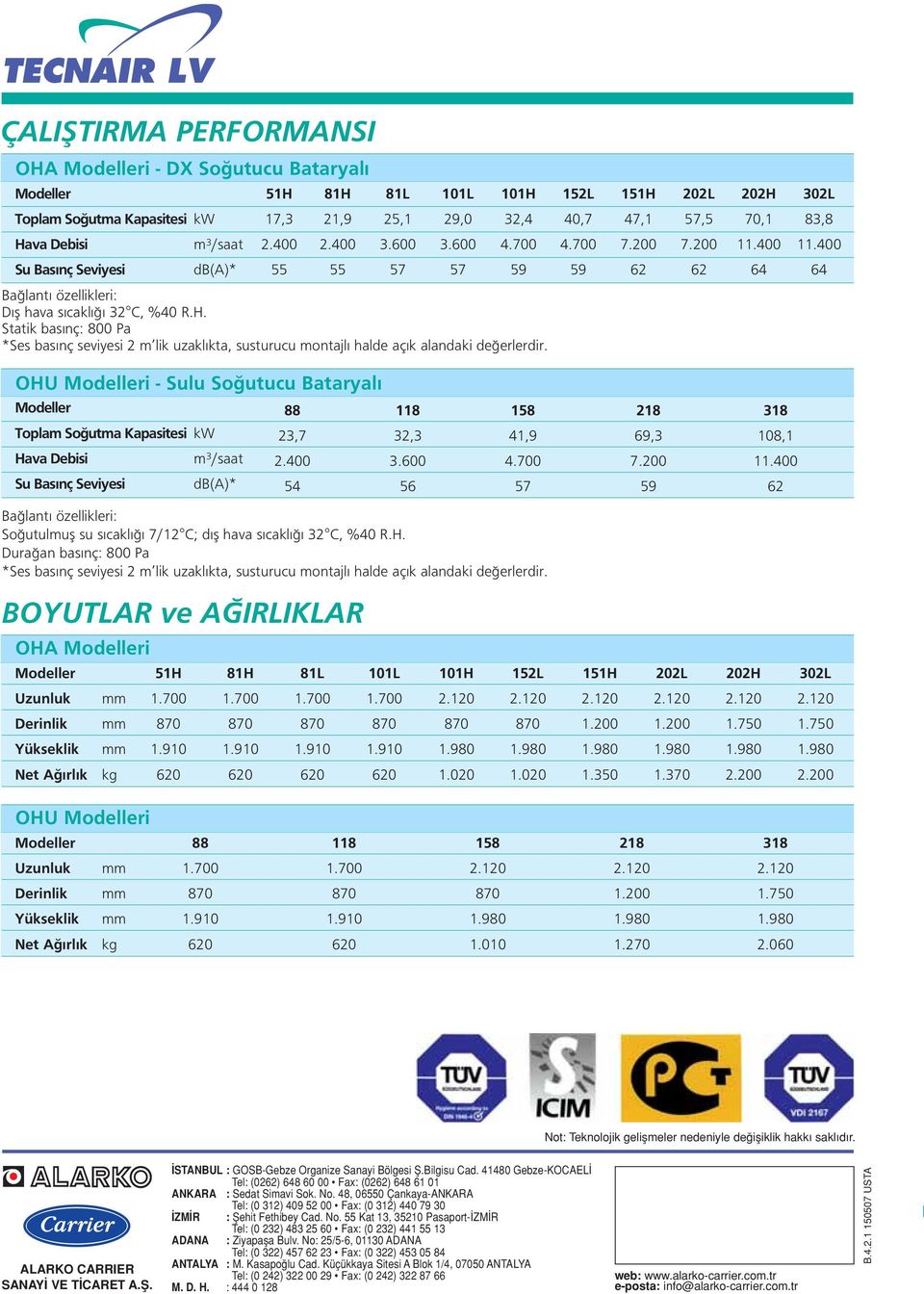 H. Statik bas nç: 800 Pa *Ses bas nç seviyesi 2 m lik uzakl kta, susturucu montajl halde aç k alandaki de erlerdir.