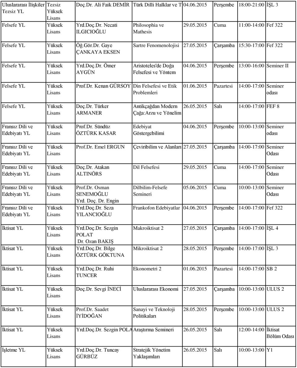 06.2015 Perşembe 13:00-16:00 Seminer II Felsefe YL Prof.Dr. Kenan GÜRSOY Din Felsefesi ve Etik Problemleri 01.06.2015 Pazartesi 14:00-17:00 Seminer odası Felsefe YL Doç.Dr. Türker ARMANER Antikçağdan Modern 26.
