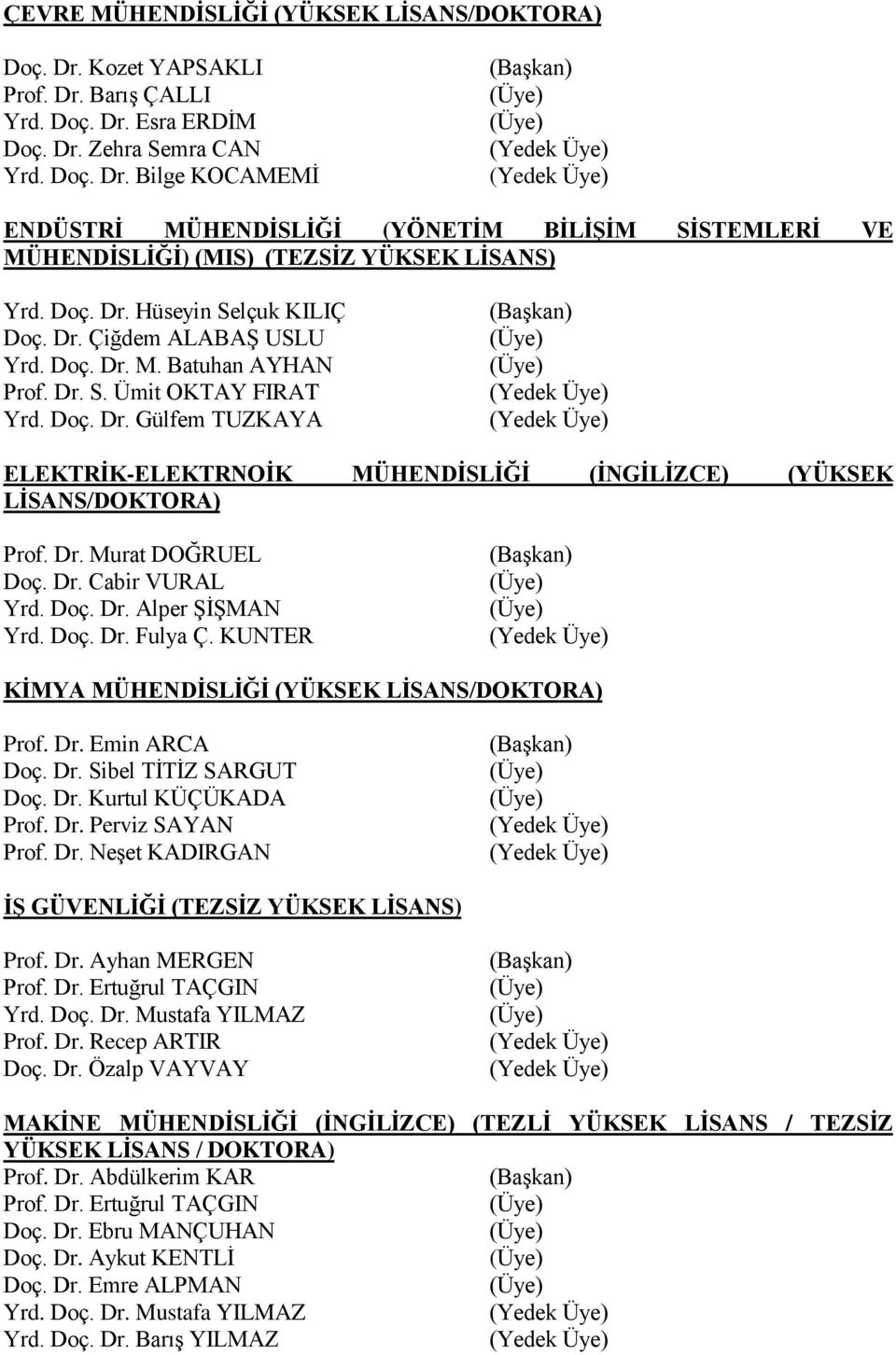 Dr. Murat DOĞRUEL Doç. Dr. Cabir VURAL Yrd. Doç. Dr. Alper ŞİŞMAN Yrd. Doç. Dr. Fulya Ç. KUNTER KİMYA MÜHENDİSLİĞİ (YÜKSEK LİSANS/DOKTORA) Prof. Dr. Emin ARCA Doç. Dr. Sibel TİTİZ SARGUT Doç. Dr. Kurtul KÜÇÜKADA Prof.