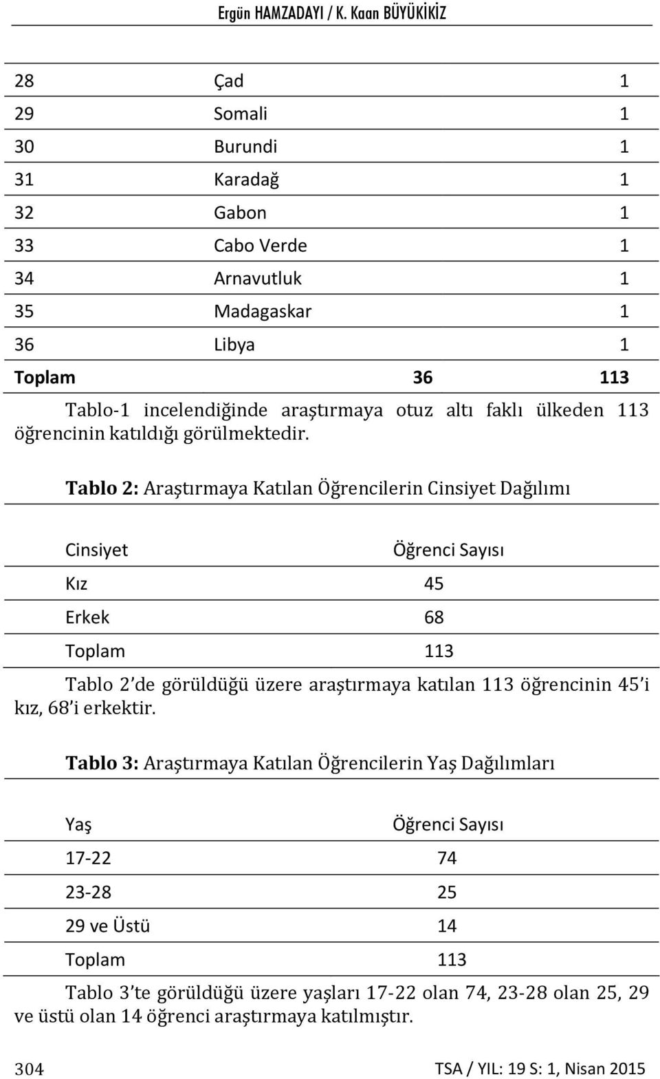 otuz altı faklı ülkeden 113 öğrencinin katıldığı görülmektedir.