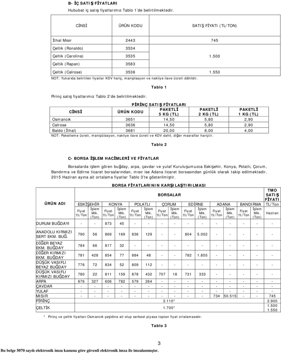 Tablo 1 PİRİNÇ SATIŞ FİYATLARI CİNSİ ÜRÜN KODU PAKETLİ PAKETLİ PAKETLİ 5 KG (TL) 2 KG (TL) 1 KG (TL) Osmancık 3651 14,50 5,80 2,90 Calrose 3636 14,50 5,80 2,90 Baldo (İthal) 3681 20,00 8,00 4,00 NOT: