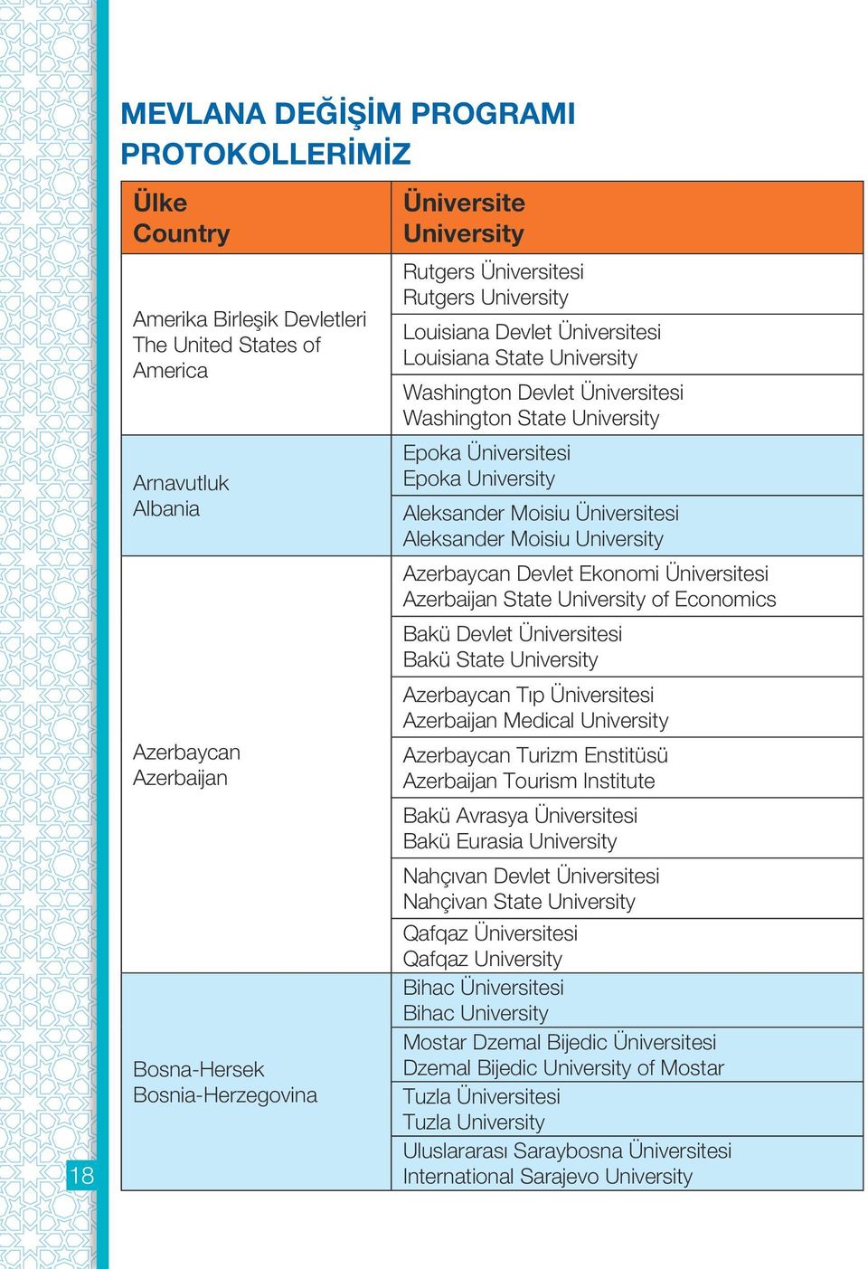 University Aleksander Moisiu Üniversitesi Aleksander Moisiu University Azerbaycan Devlet Ekonomi Üniversitesi Azerbaijan State University of Economics Bakü Devlet Üniversitesi Bakü State University