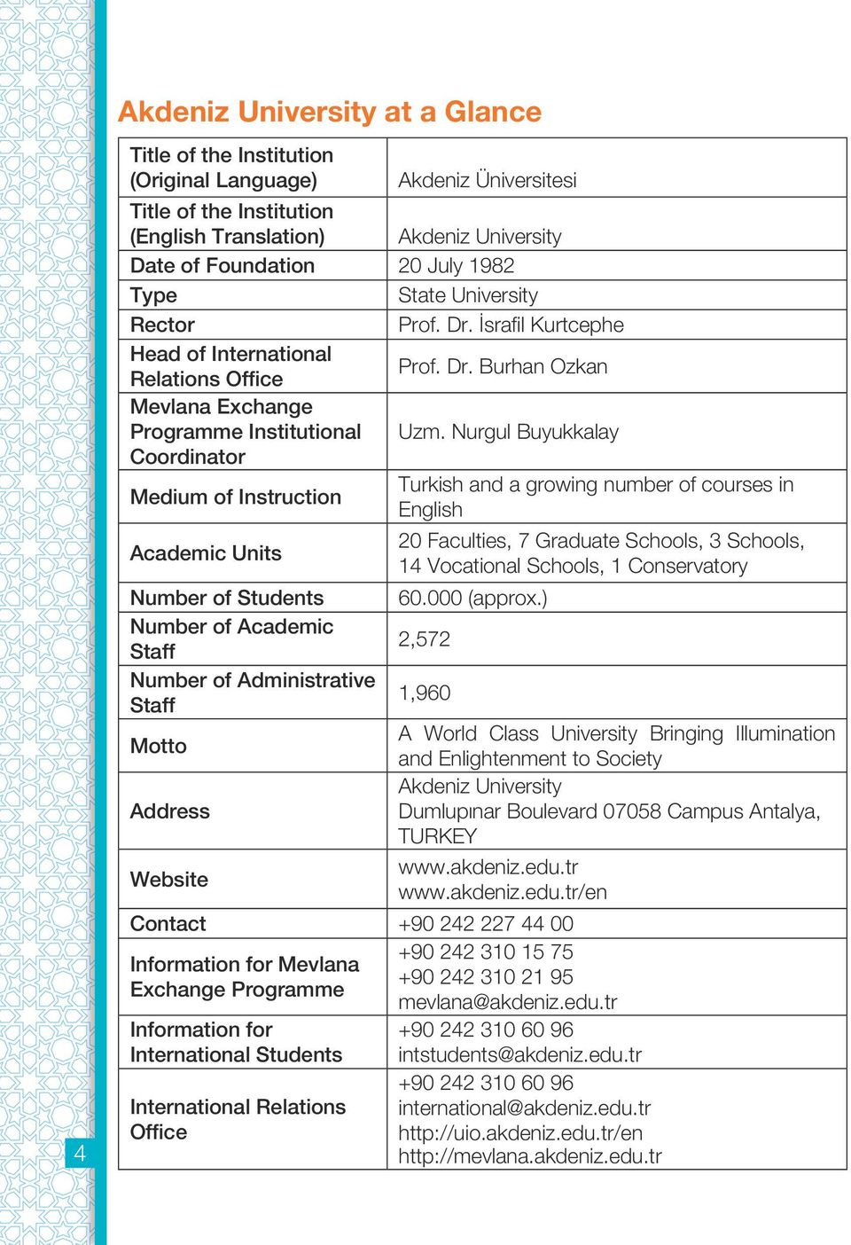 Nurgul Buyukkalay Coordinator Medium of Instruction Turkish and a growing number of courses in English Academic Units Number of Students Number of Academic Staff Number of Administrative Staff Motto