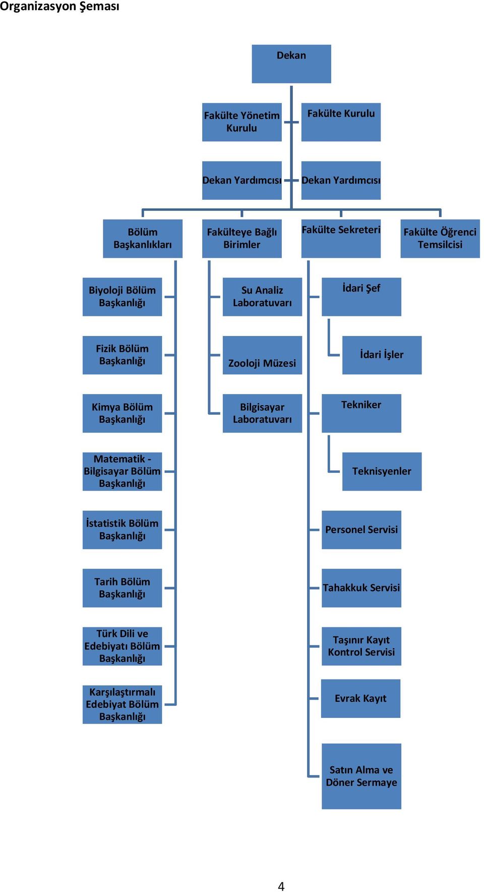 Bölüm Başkanlığı Bilgisayar Laboratuvarı Tekniker Matematik - Bilgisayar Bölüm Başkanlığı Teknisyenler İstatistik Bölüm Başkanlığı Personel Servisi T a r i h B öl ü m