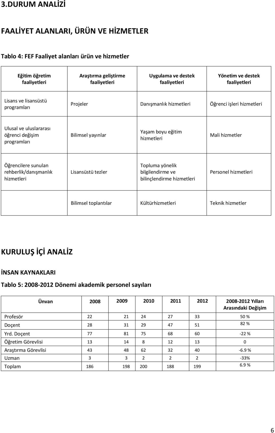 boyu eğitim hizmetleri Mali hizmetler Öğrencilere sunulan rehberlik/danışmanlık hizmetleri Lisansüstü tezler Topluma yönelik bilgilendirme ve bilinçlendirme hizmetleri Personel hizmetleri Bilimsel