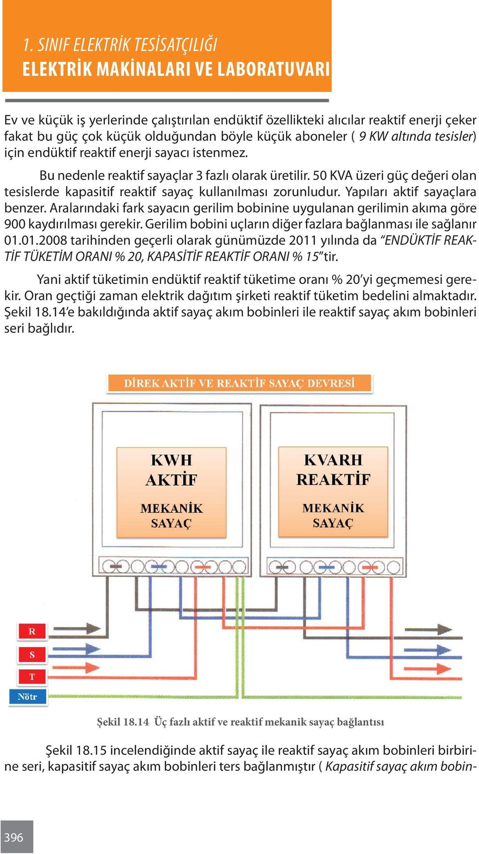 Aralarındaki fark sayacın gerilim bobinine uygulanan gerilimin akıma göre 900 kaydırılması gerekir. Gerilim bobini uçların diğer fazlara bağlanması ile sağlanır 01.