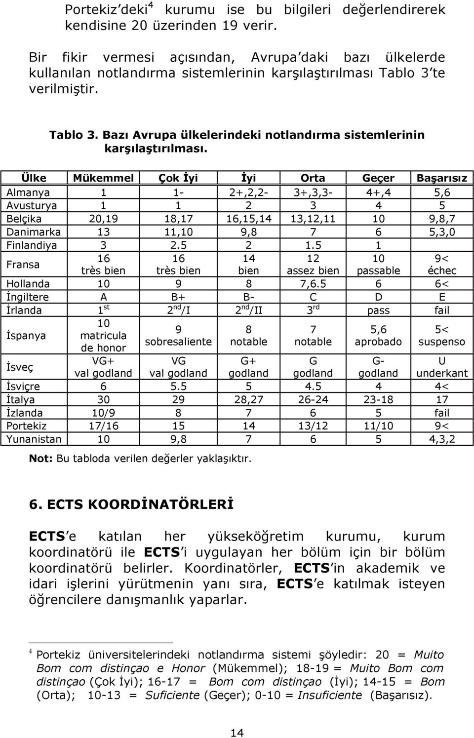 Ülke Mükemmel Çok İyi İyi Orta Geçer Başarısız Almanya 1 1-2+,2,2-3+,3,3-4+,4 5,6 Avusturya 1 1 2 3 4 5 Belçika 20,19 18,17 16,15,14 13,12,11 10 9,8,7 Danimarka 13 11,10 9,8 7 6 5,3,0 Finlandiya 3 2.