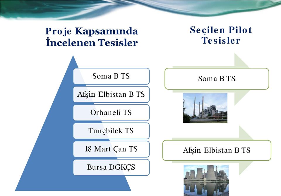 Afşin-Elbistan B TS Orhaneli TS Tunçbilek