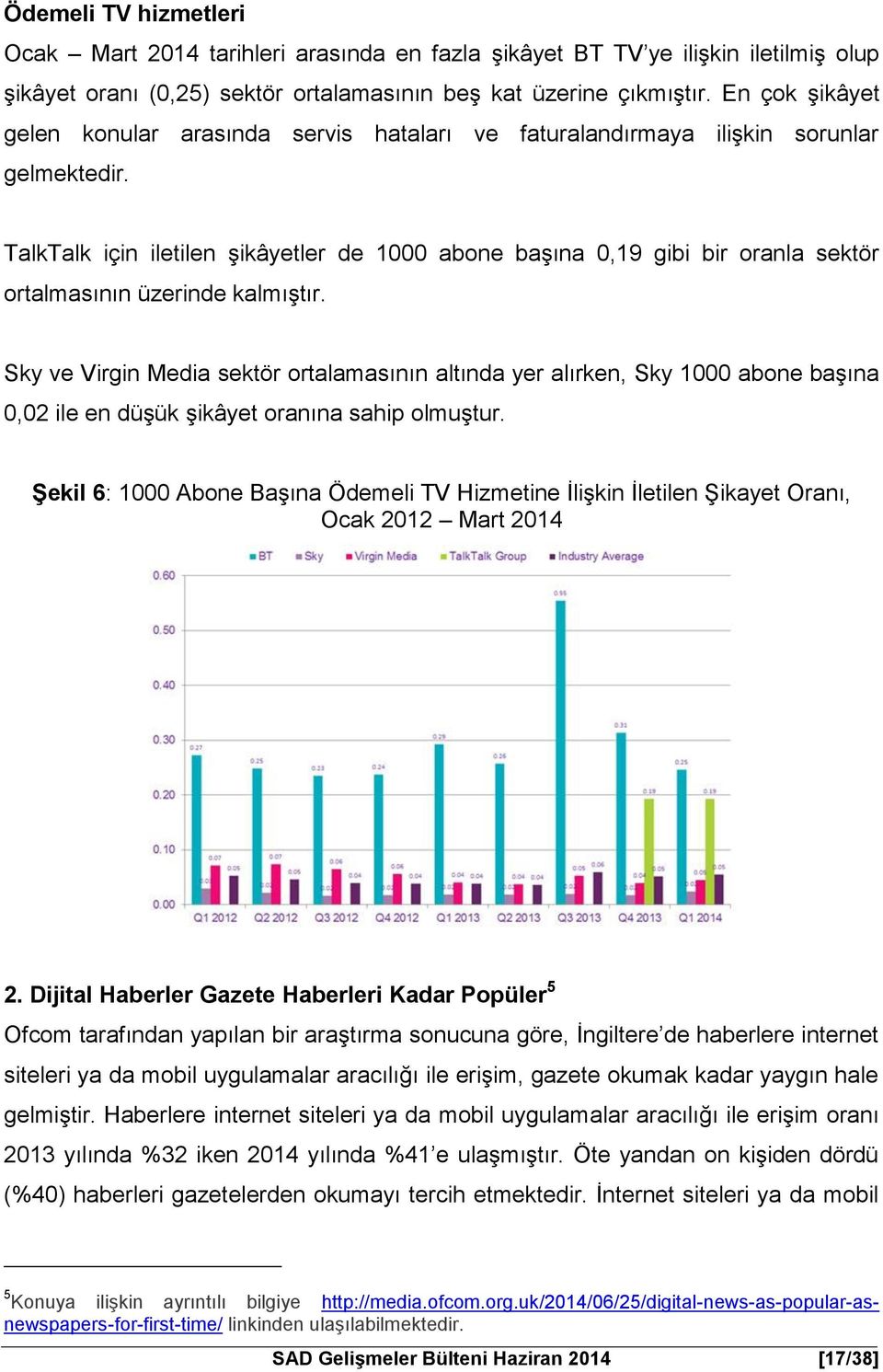 TalkTalk için iletilen şikâyetler de 1000 abone başına 0,19 gibi bir oranla sektör ortalmasının üzerinde kalmıştır.