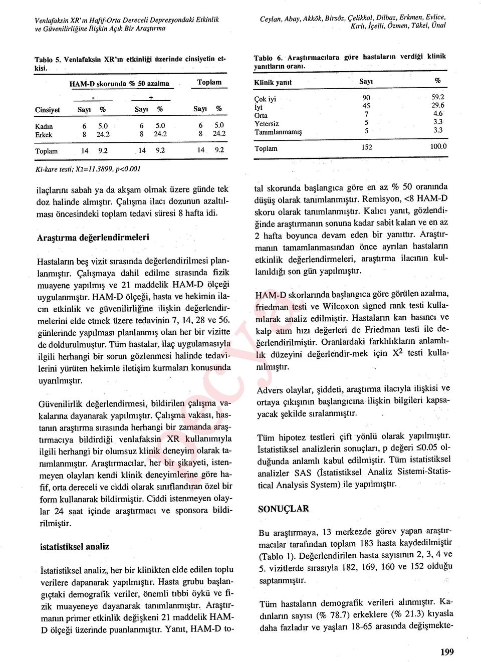 Araştırmac ılara göre hastalar ın verdi ği klinik yan ıtlar ın oran ı. Klinik yan ıt Çok iyi İyi Orta Yetersiz Tanımlanmamış 90 59.2 45 29.6 7 4.6 5 3.3 5 3.3 Toplam 152 100.0 Ki-kare testi; X2=11.