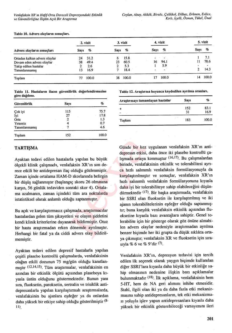 9 Tanımlanmamış 13 16.9 7 18.4 2 14.3 Toplam 77 100.0 38 100.0 17 100.0 14 100.0 Tablo 11. Hastalar ın ilac ın güvenilirlik de ğerlendirmesine göre dağılım ı. Güvenilirlik Çok iyi 115 75.7 İyi 27 17.