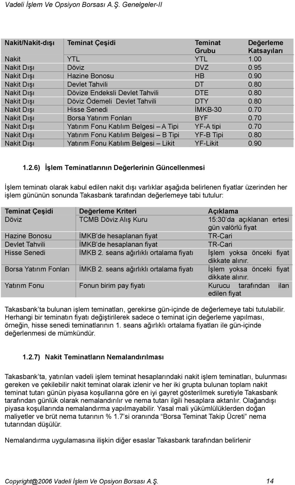 70 Nakit Dışı Yatırım Fonu Katılım Belgesi A Tipi YF-A tipi 0.70 Nakit Dışı Yatırım Fonu Katılım Belgesi B Tipi YF-B Tipi 0.80 Nakit Dışı Yatırım Fonu Katılım Belgesi Likit YF-Likit 0.90 1.2.