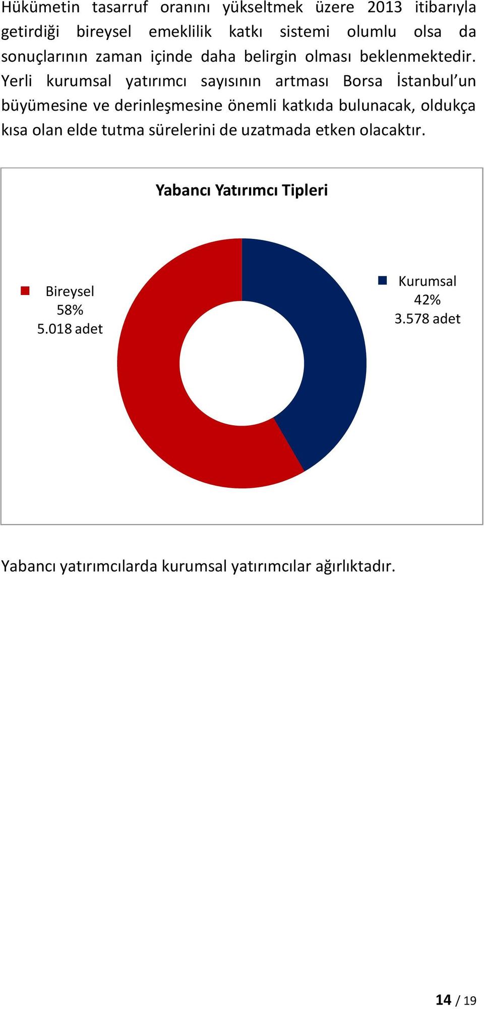 Yerli kurumsal yatırımcı sayısının artması Borsa İstanbul un büyümesine ve derinleşmesine önemli katkıda bulunacak, oldukça