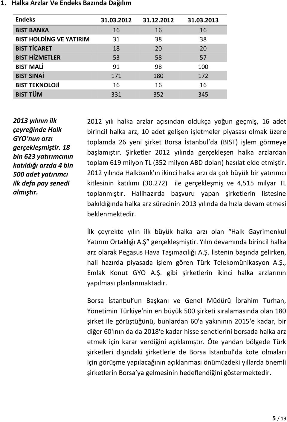 2013 BIST BANKA 16 16 16 BIST HOLDİNG VE YATIRIM 31 38 38 BIST TİCARET 18 20 20 BIST HİZMETLER 53 58 57 BIST MALİ 91 98 100 BIST SINAİ 171 180 172 BIST TEKNOLOJİ 16 16 16 BIST TÜM 331 352 345 2013