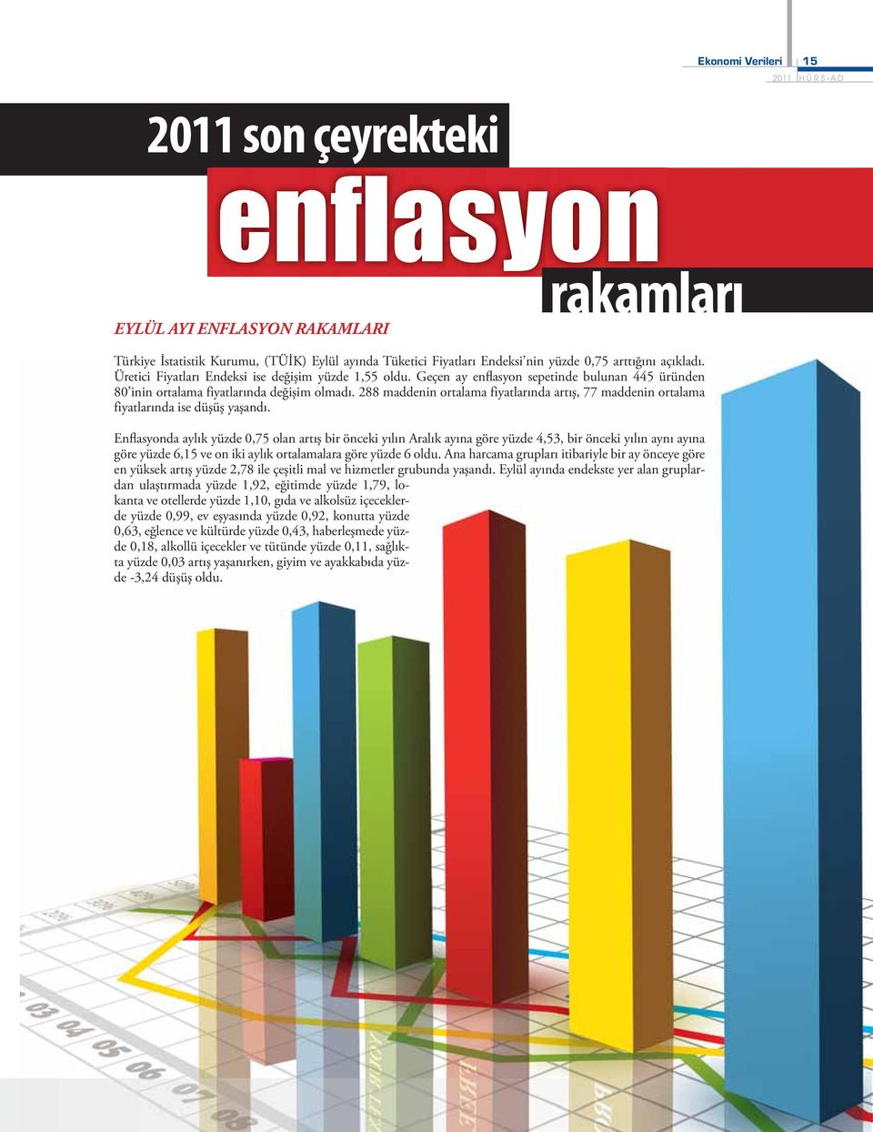 288 maddenin ortalama fiyatlarında artış, 77 maddenin ortalama fiyatlarında ise düşüş yaşandı.