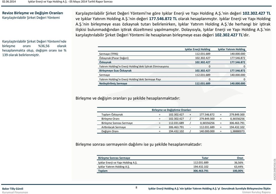 872 TL olarak hesaplanmıştır. Işıklar Enerji ve Yapı Holding A.Ş.'nin birleşmeye esas özkaynak tutarı belirlenirken, Işıklar Yatırım Holding A.Ş.'de herhangi bir iştirak ilişkisi bulunmadığından iştirak düzeltmesi yapılmamıştır.