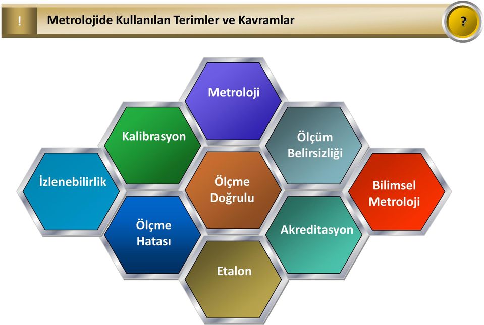 Metroloji İzlenebilirlik Kalibrasyon Ölçme