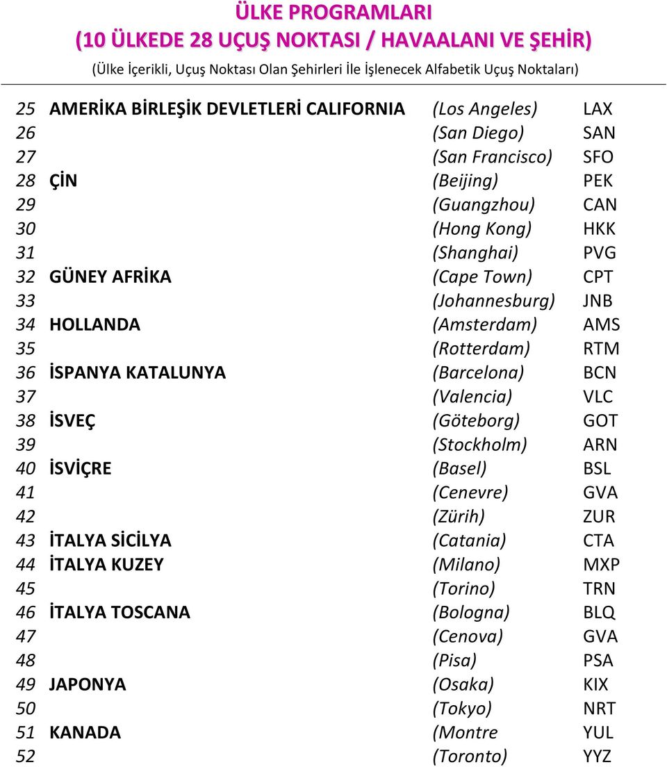 Angeles) (San Diego) (San Francisco) (Beijing) (Guangzhou) (Hong Kong) (Shanghai) (Cape Town) (Johannesburg) (Amsterdam) (Rotterdam) (Barcelona) (Valencia) (Göteborg) (Stockholm) (Basel) (Cenevre)