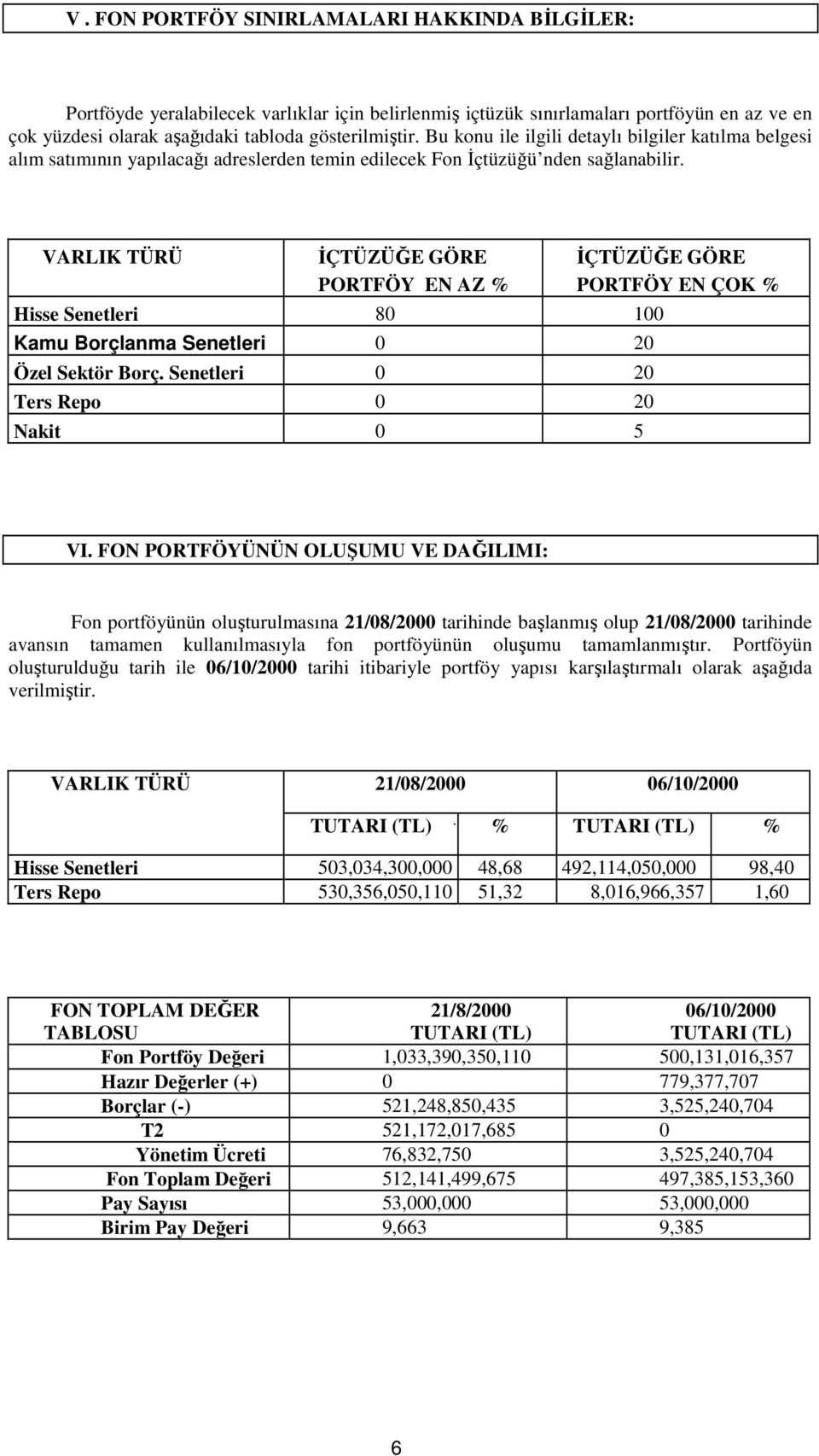 VARLIK TÜRÜ ĐÇTÜZÜĞE GÖRE PORTFÖY EN AZ % Hisse Senetleri 80 100 Kamu Borçlanma Senetleri 0 20 Özel Sektör Borç. Senetleri 0 20 Ters Repo 0 20 Nakit 0 5 ĐÇTÜZÜĞE GÖRE PORTFÖY EN ÇOK % VI.