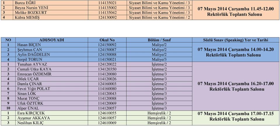 00 NO ADI/SOYADI Okul No Bölüm / Sınıf Sözlü Sınav (Speaking) Yer ve Tarihi 1 Hasan BĠÇEN 124150092 Maliye/2 2 ġeyhmus CAN 124150087 Maliye/2 3 Aylin DAĞDELEN 124150088 Maliye/2 4 Serpil TORUN