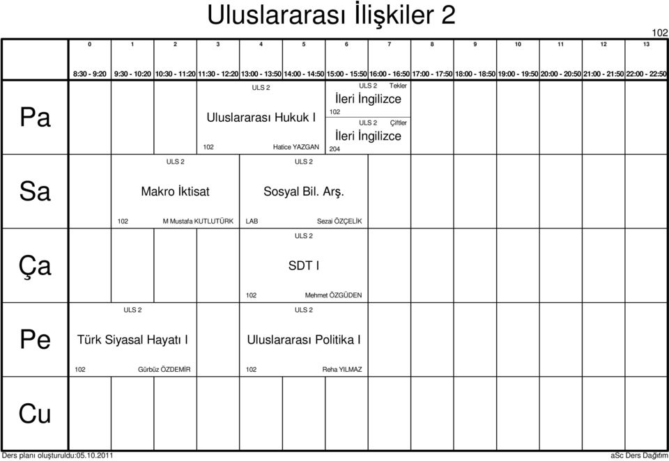 Çiftler 0 Makro ktisat Sosyal Bil. Ar.