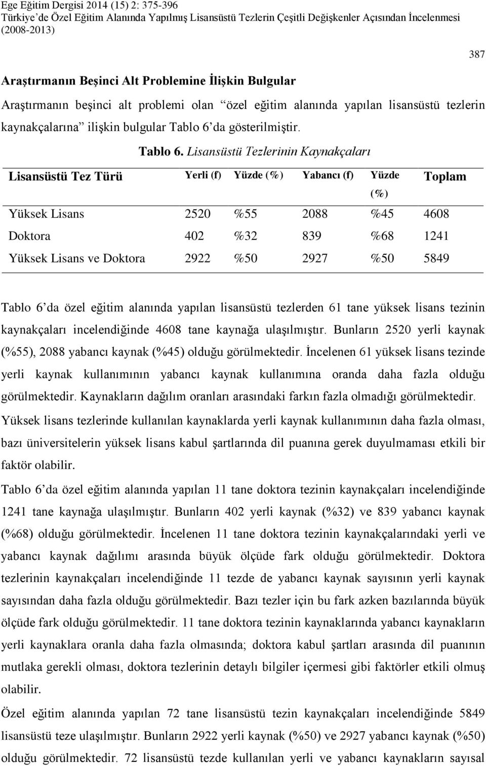 Lisansüstü Tezlerinin Kaynakçaları Lisansüstü Tez Türü Yerli (f) Yüzde (%) Yabancı (f) Yüzde Toplam Yüksek Lisans 2520 %55 2088 %45 4608 Doktora 402 %32 839 %68 1241 Yüksek Lisans ve Doktora 2922 %50