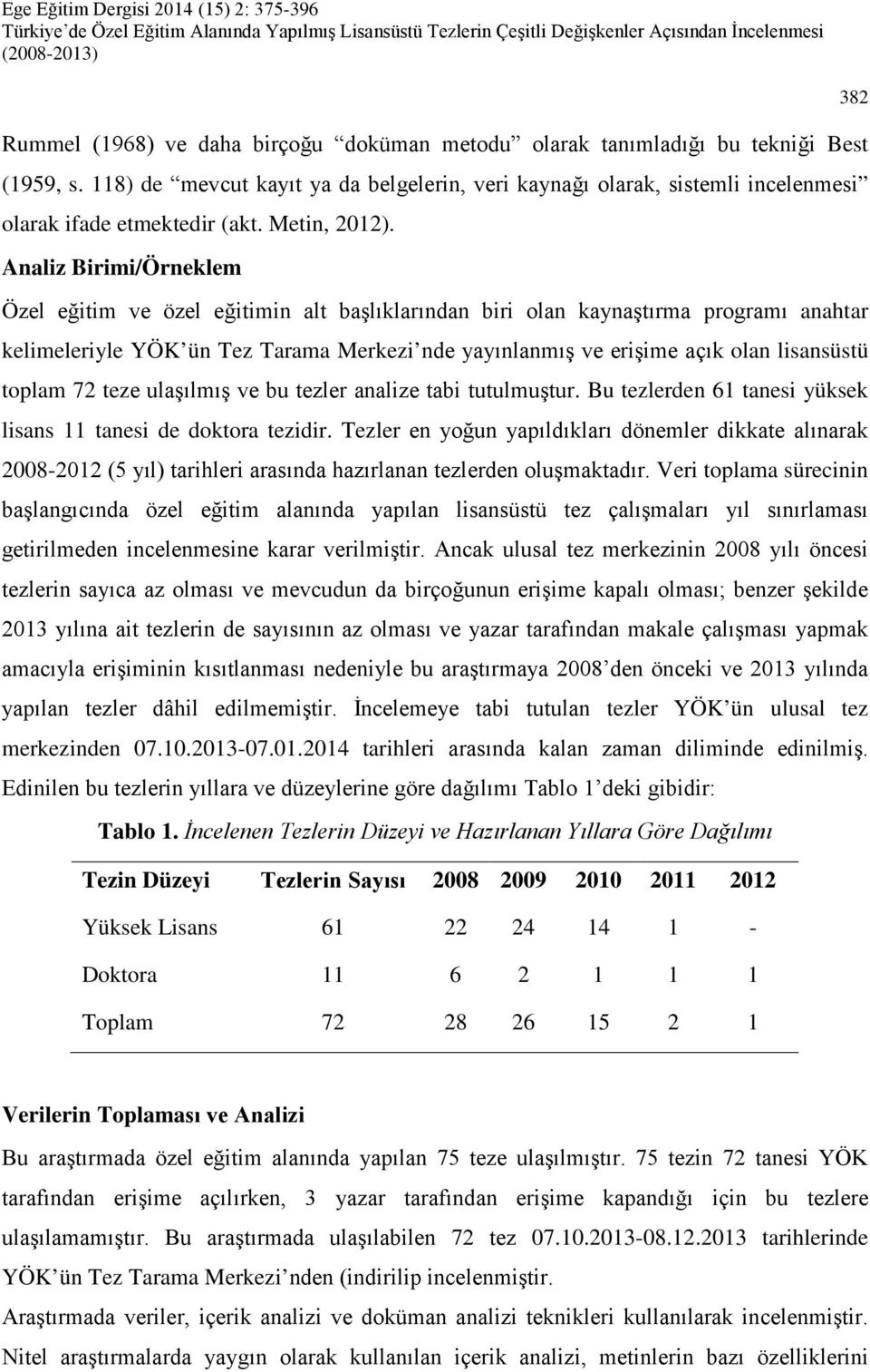 Analiz Birimi/Örneklem Özel eğitim ve özel eğitimin alt başlıklarından biri olan kaynaştırma programı anahtar kelimeleriyle YÖK ün Tez Tarama Merkezi nde yayınlanmış ve erişime açık olan lisansüstü