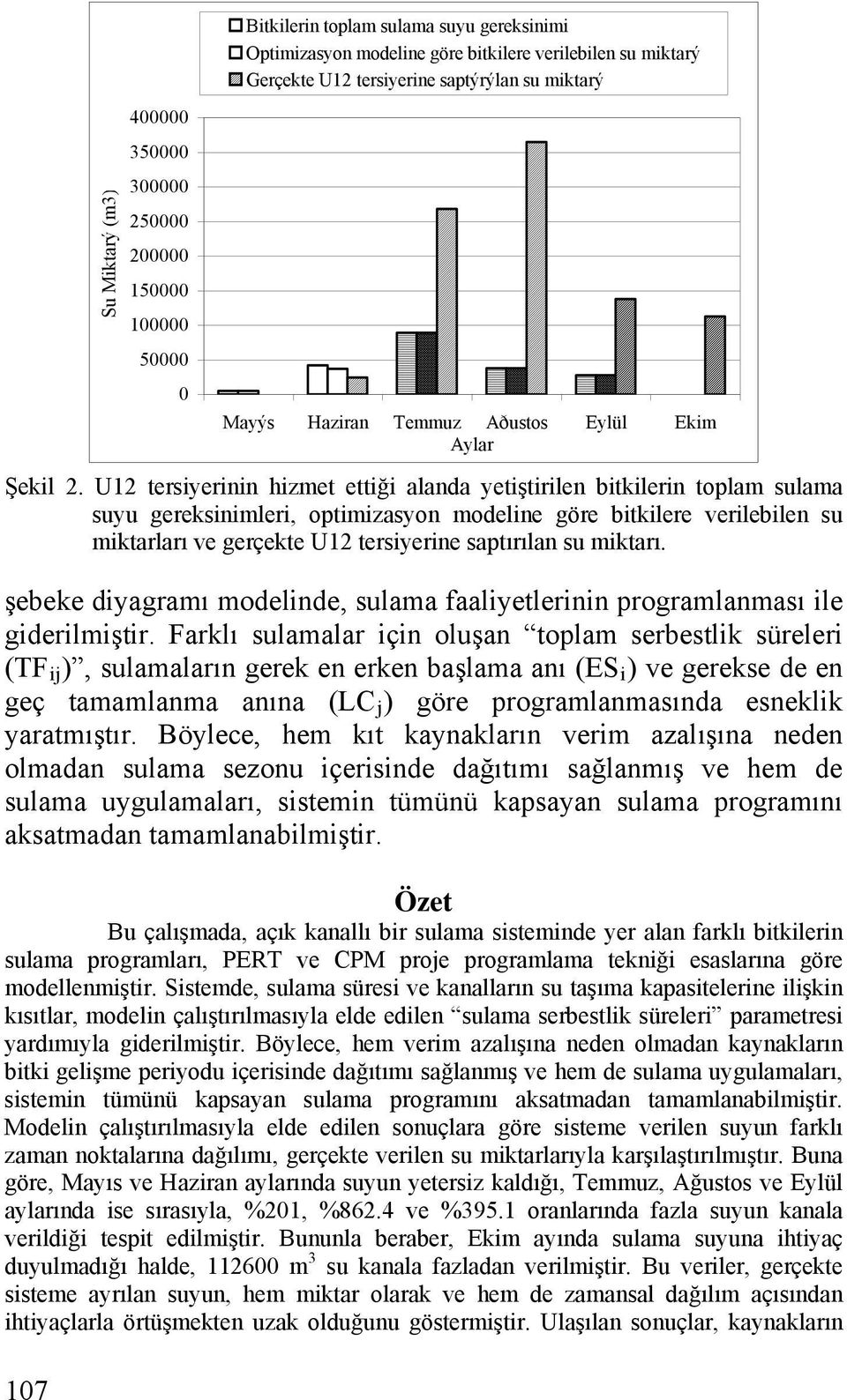 U12 tersiyerinin hizmet ettiği alanda yetiştirilen bitkilerin toplam sulama suyu gereksinimleri, optimizasyon modeline göre bitkilere verilebilen su miktarları ve gerçekte U12 tersiyerine saptırılan