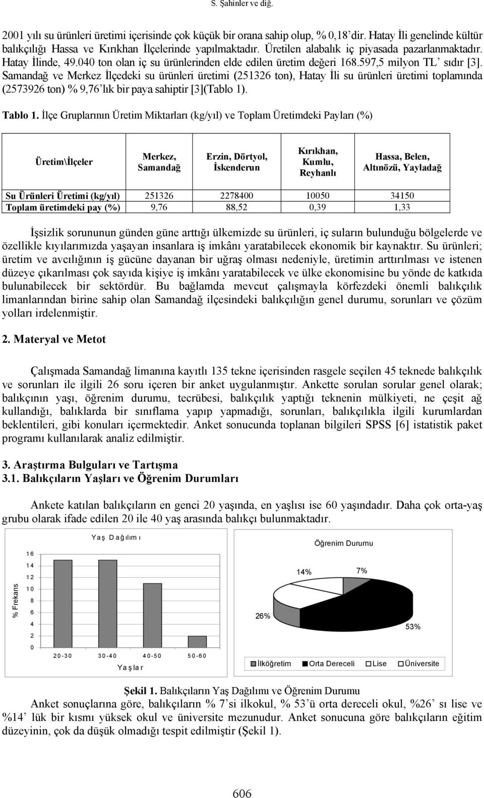 Samandağ ve Merkez İlçedeki su ürünleri üretimi (251326 ton), Hatay İli su ürünleri üretimi toplamında (2573926 ton) % 9,76 lık bir paya sahiptir [3](Tablo 1). Tablo 1.