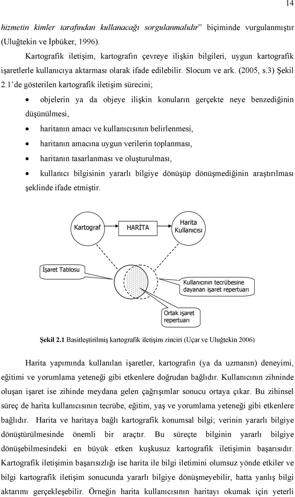 1 de gösterilen kartografik iletişim sürecini; objelerin ya da objeye ilişkin konuların gerçekte neye benzediğinin düşünülmesi, haritanın amacı ve kullanıcısının belirlenmesi, haritanın amacına uygun