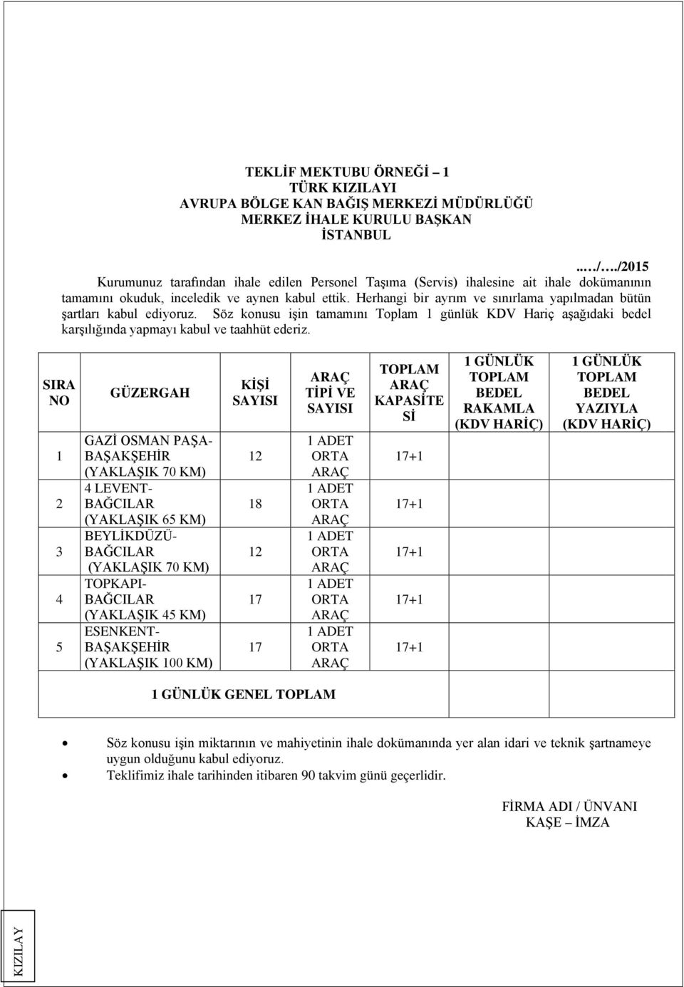 Herhangi bir ayrım ve sınırlama yapılmadan bütün şartları kabul ediyoruz. Söz konusu işin tamamını Toplam 1 günlük KDV Hariç aşağıdaki bedel karşılığında yapmayı kabul ve taahhüt ederiz.